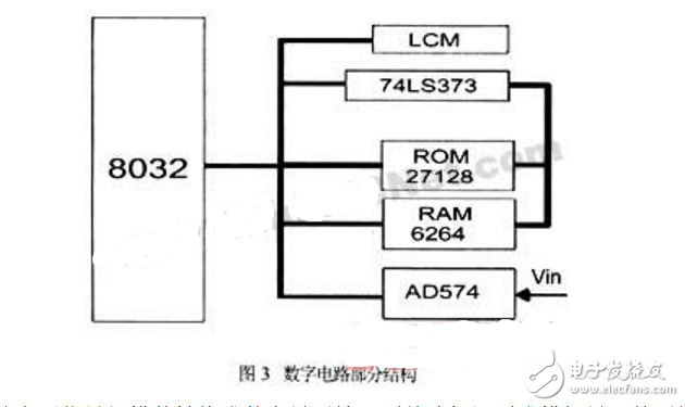 AD574在工頻弱磁測量儀中的應用