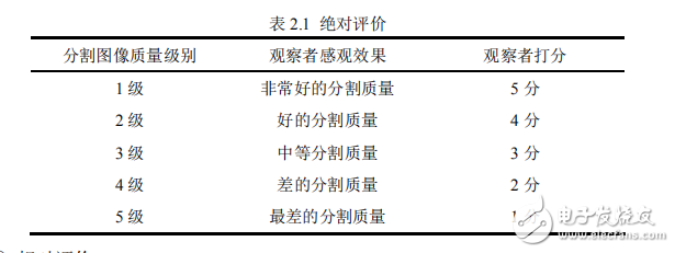 圖像分割評價方法研究