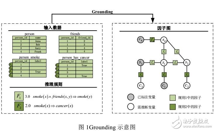 一種基于近似因子的在線概率知識(shí)庫(kù)推理方法
