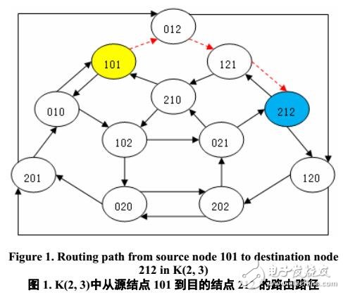 基于Kautz圖的P2P信息管理系統的容錯方法