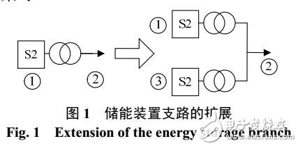 求解含儲能裝置的微電網動態最優潮流的對偶半定規劃方法