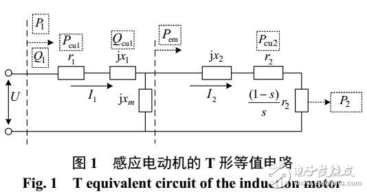 計及靜態(tài)臨界穩(wěn)定特性的感應(yīng)電動機(jī)群聚合等值方法