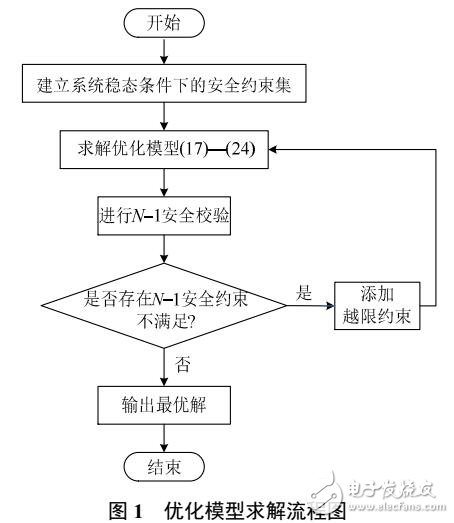 基于輸電網結構優(yōu)化的電網安全均勻調度