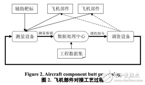 飛機部件對接軟件系統設計與實現