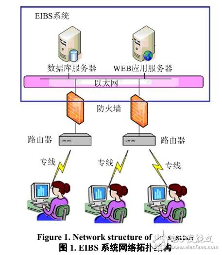 企業(yè)內(nèi)部銀行系統(tǒng)設(shè)計(jì)