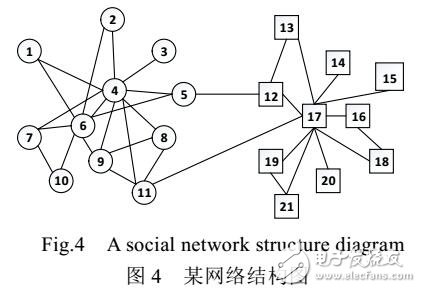 一種基于全視角特征結(jié)合眾包的跨社交網(wǎng)絡(luò)用戶識別方法