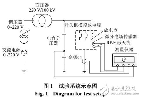 小波去噪方法在開關(guān)柜故障檢測(cè)中的應(yīng)用