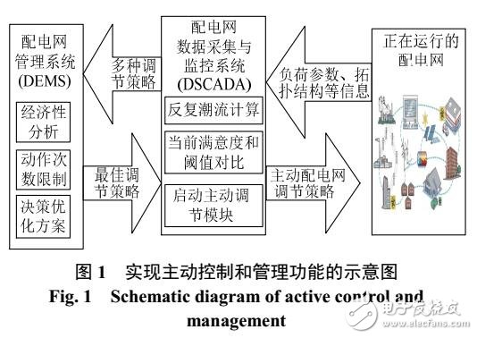 基于滿意度閾值判定的主動配電網無功優化