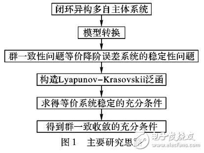 時延異構多自主體系統的群一致性分析