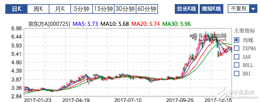 手機產業鏈現狀：砍單與創紀錄并存 2018進入結構性行情