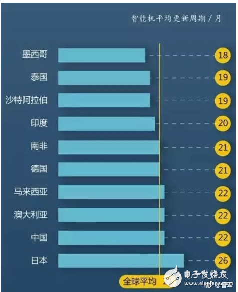 手機產業鏈現狀：砍單與創紀錄并存 2018進入結構性行情