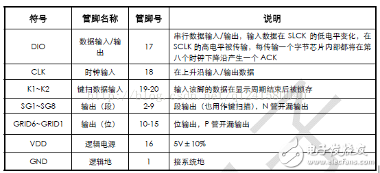 tm1637驅(qū)動(dòng)數(shù)碼管程序