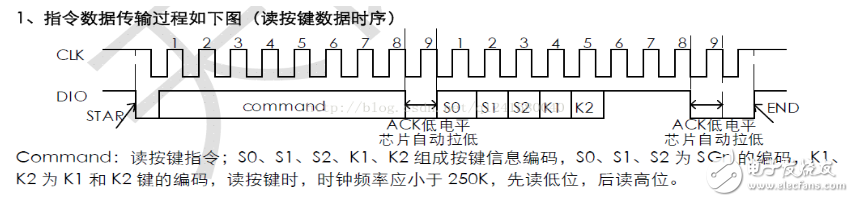 tm1637驅(qū)動(dòng)數(shù)碼管程序