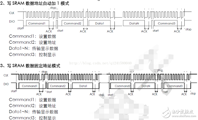 tm1637驅(qū)動(dòng)數(shù)碼管程序