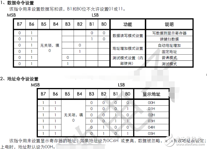 tm1637驅(qū)動(dòng)數(shù)碼管程序