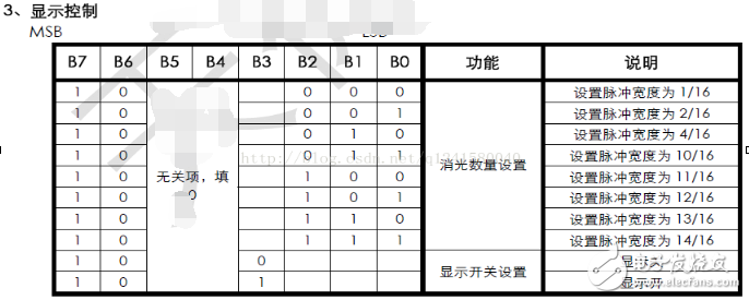 tm1637驅(qū)動(dòng)數(shù)碼管程序