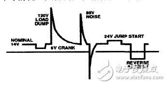 基于LTC3789的多功能車載電源模塊設(shè)計