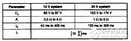 基于LTC3789的多功能車載電源模塊設(shè)計