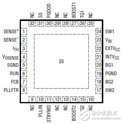 ltc3780中文資料詳細_工作原理_管腳圖及典型應用電路