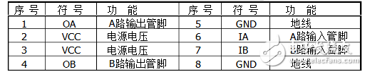 l9110s中文資料詳解_引腳圖及功能_工作原理_內(nèi)部結構及應用電路