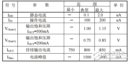 l9110s中文資料詳解_引腳圖及功能_工作原理_內部結構及應用電路