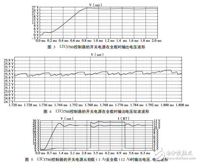 基于LTC3780控制器的開關電源的仿真和設計
