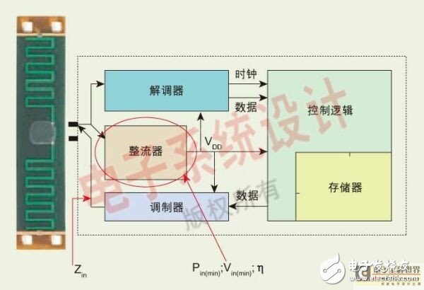  無源超高頻RFID應答器的設計