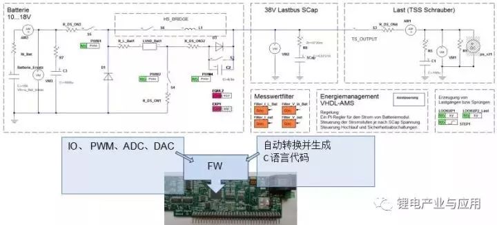 基于鋰離子電池和雙層式電容器結合開發來解決成本以及可靠性、安全性等問題