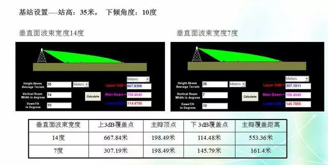 深度圖片解析天線原理、天線指標測試