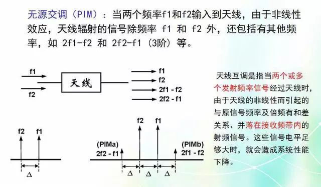 深度圖片解析天線原理、天線指標測試