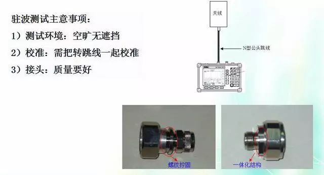 深度圖片解析天線原理、天線指標測試
