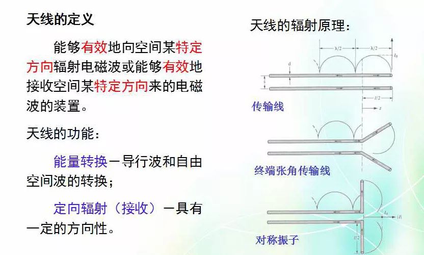 深度圖片解析天線原理、天線指標測試