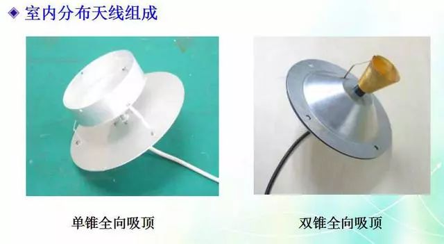 深度圖片解析天線原理、天線指標測試