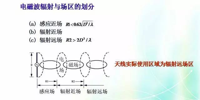 深度圖片解析天線原理、天線指標測試