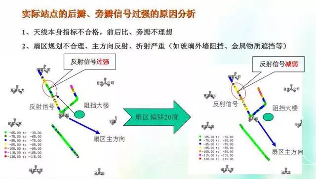 深度圖片解析天線原理、天線指標測試