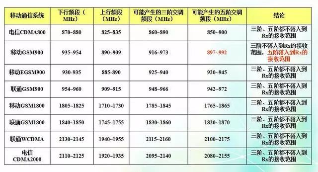 深度圖片解析天線原理、天線指標測試