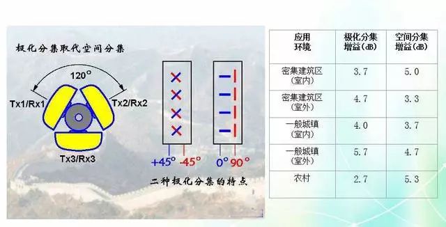 深度圖片解析天線原理、天線指標測試