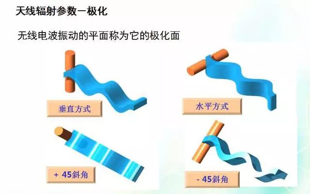 深度圖片解析天線原理、天線指標測試