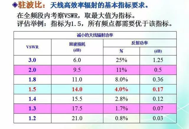 深度圖片解析天線原理、天線指標測試