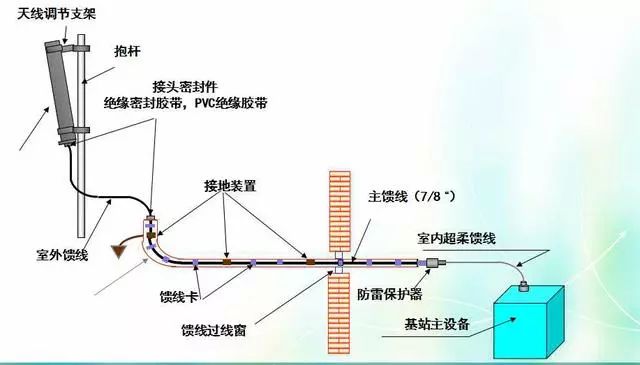 深度圖片解析天線原理、天線指標測試