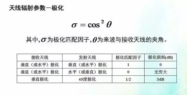 深度圖片解析天線原理、天線指標測試