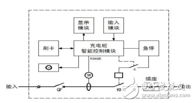 充電樁設計規范及原理