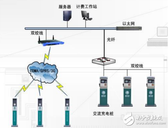 充電樁設計規范及原理
