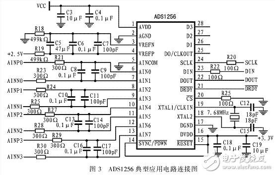 高精度模數轉換器ADS1256的原理和應用 