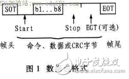 非接觸式RFID讀寫器系統(tǒng)的研究