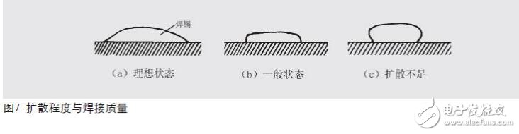 　電烙鐵是電子制作和電器維修的必備工具，主要用途是焊接元件及導(dǎo)線，按機械結(jié)構(gòu)可分為內(nèi)熱式電烙鐵和外熱式電烙鐵，按功能可分為無吸錫電烙鐵和吸錫式電烙鐵，根據(jù)用途不同又分為大功率電烙鐵和小功率電烙鐵。本文主要介紹電烙鐵的正確焊接5步法_電烙鐵焊接技術(shù)的要點總結(jié)等方面的內(nèi)容。