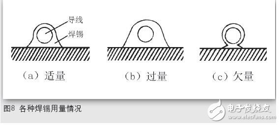 　電烙鐵是電子制作和電器維修的必備工具，主要用途是焊接元件及導(dǎo)線，按機械結(jié)構(gòu)可分為內(nèi)熱式電烙鐵和外熱式電烙鐵，按功能可分為無吸錫電烙鐵和吸錫式電烙鐵，根據(jù)用途不同又分為大功率電烙鐵和小功率電烙鐵。本文主要介紹電烙鐵的正確焊接5步法_電烙鐵焊接技術(shù)的要點總結(jié)等方面的內(nèi)容。