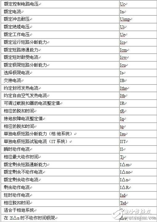 斷路器符號(hào)_斷路器符號(hào)的含義