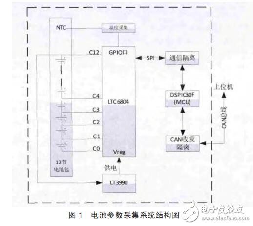 基于LTC6804的電池參數采集系統設計