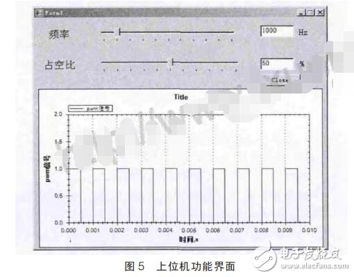 基于LTC6804的電池參數采集系統設計